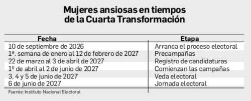 Precandidaturas-rumbo-a-2027-y-aranceles-a-la-nuez-pecana-marcan-la-agenda-nacional