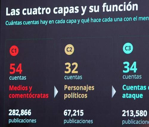 Sheinbaum-niega-que-exista-una-lista-para-censurar-a-periodistas